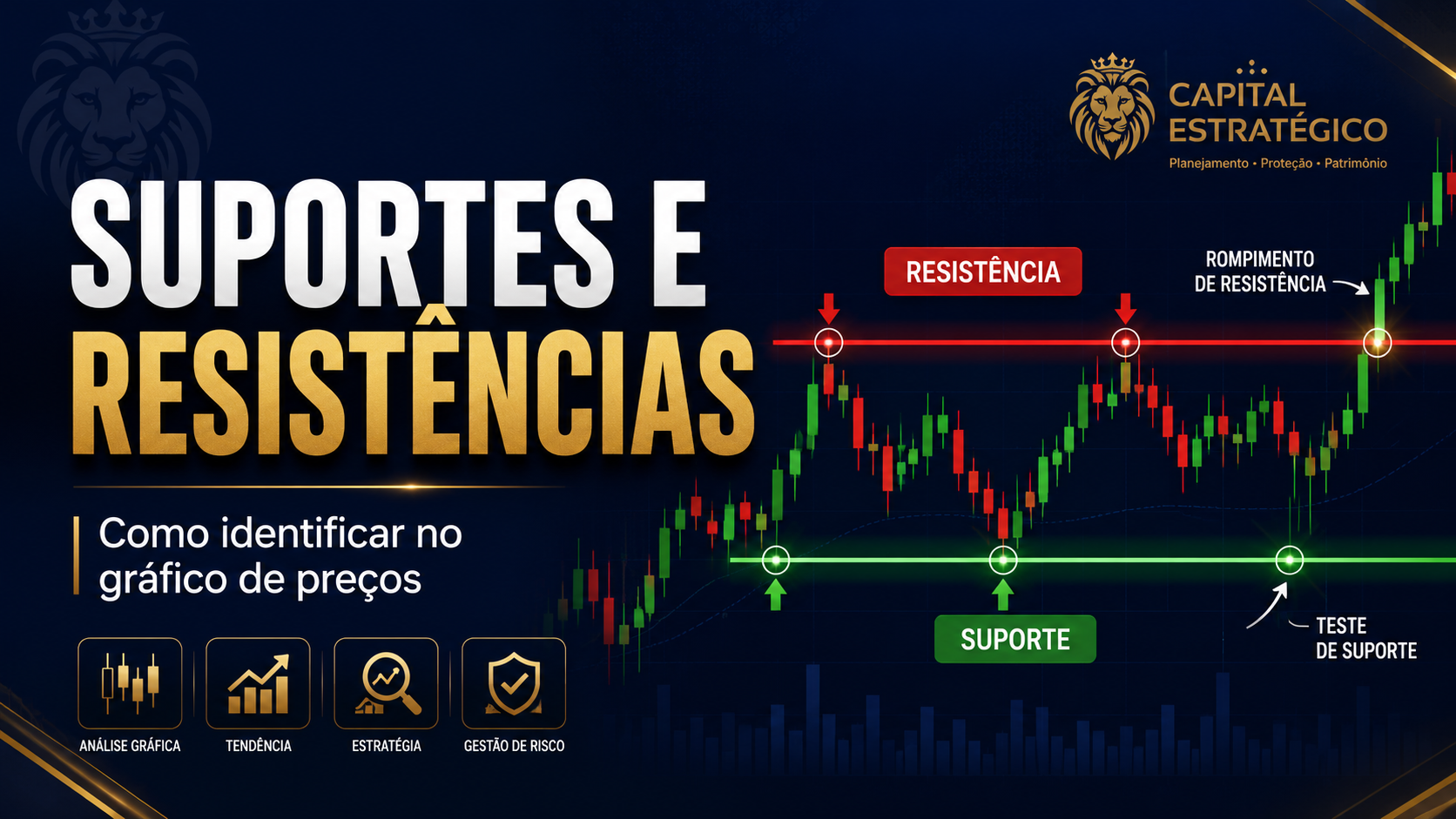 Suportes e Resistências